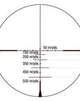 Konus Richtkijker Konuspro-550 Impact 4-16x50