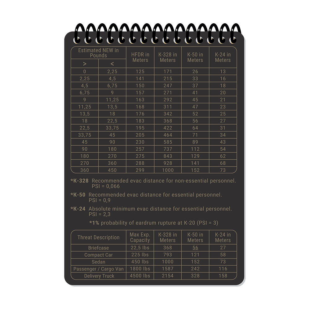 EOD RESPONSE LOG A6