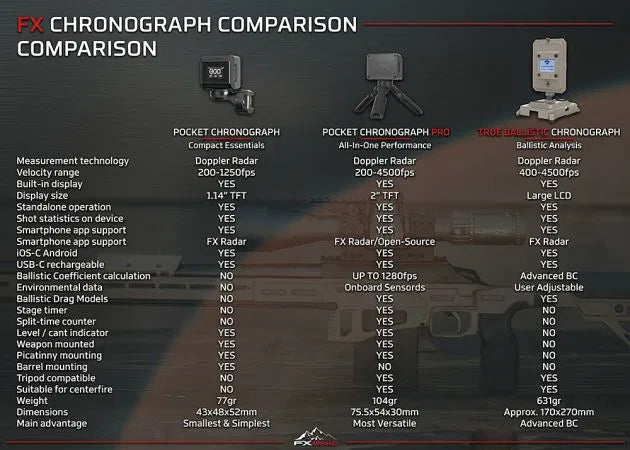 fx_chronograph_comparison..jpg
