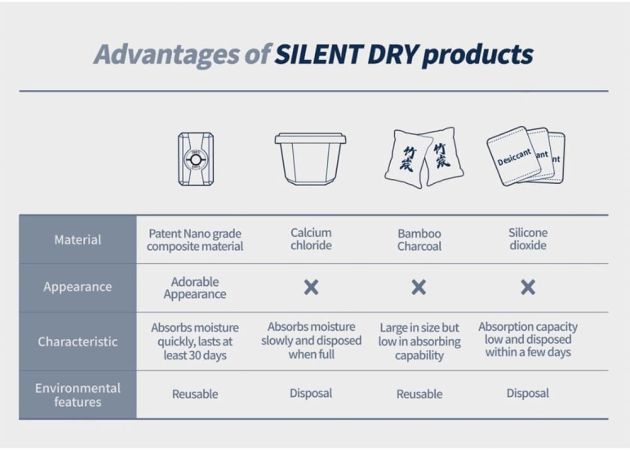 moisture_absorber_silent_dry_cube_2-pack_15_.jpg