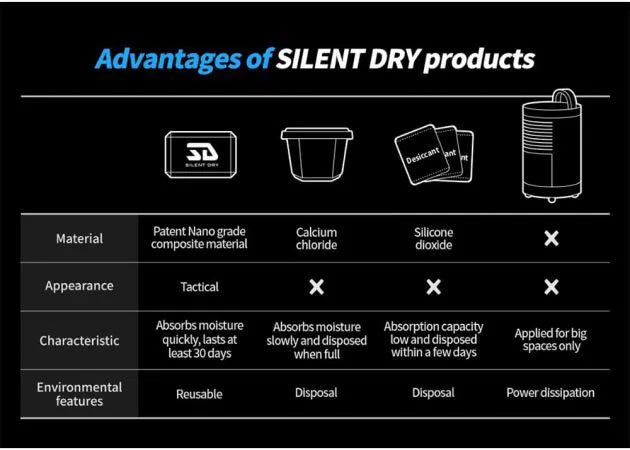 moisture_absorber_silent_dry_invisible_4-pack_12_.jpg