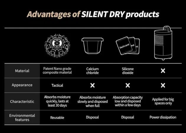 moisture_absorber_silent_dry_mine_14_.jpg