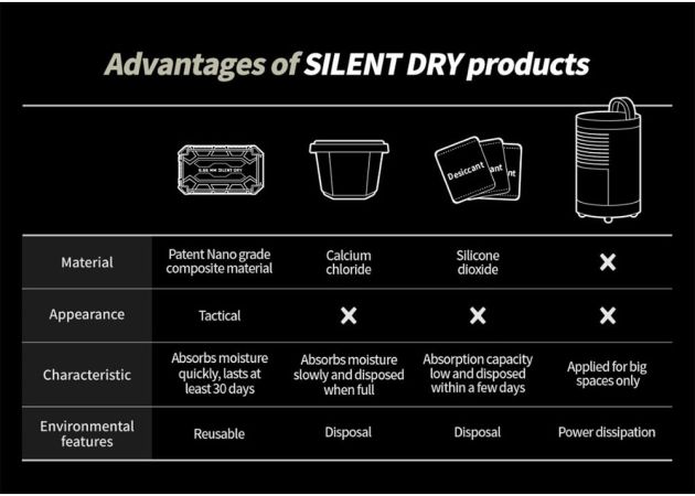moisture_absorber_silent_dry_pioneer_13_.jpg