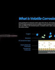Anti-Corrosie Silent Dry Vaportack 7.62 NAVO/.308 Win Kogelpatroon