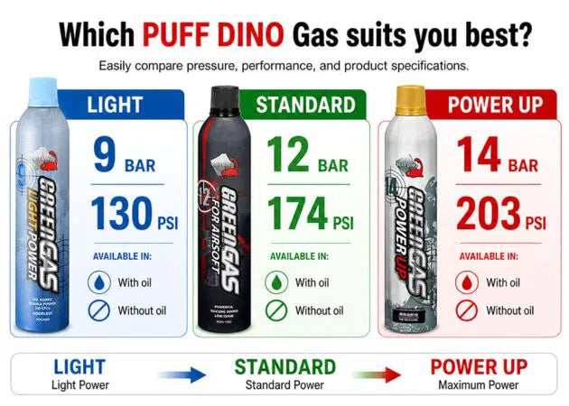 puff_dino_light_airsoft_gas_600_ml_lubricated_3_.jpg