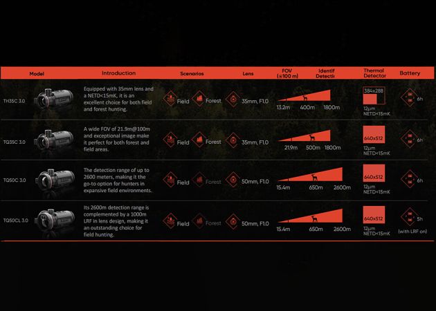 thermal_imaging_camera_hikmicro_thunder_3.0_clip-on_tq50c_no_reticle_12_1.jpg