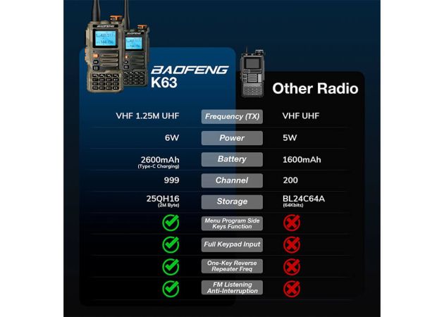 transceiver_baofeng_k63_11_.jpg