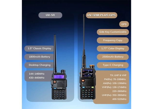 transceiver_baofeng_uv-5rm_plus_gps_3_.jpg